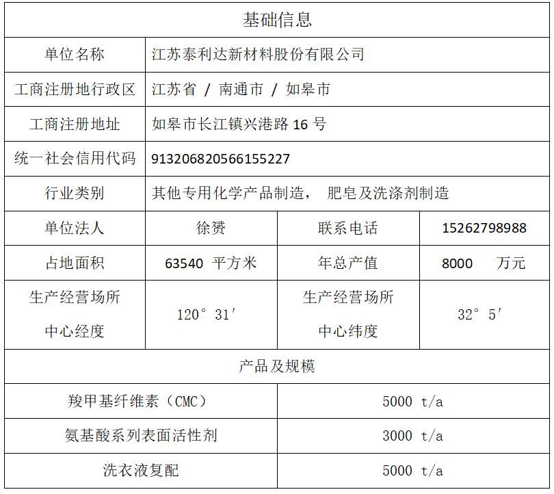 排污信息公開(kāi)資料